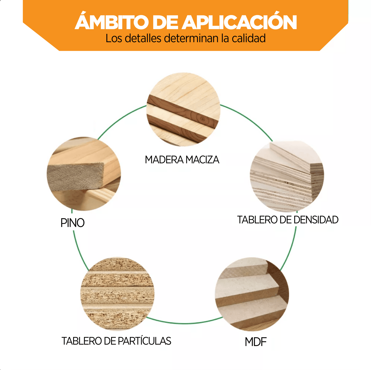 Fresas de Router 1/4 para machimbre de pisos y paredes