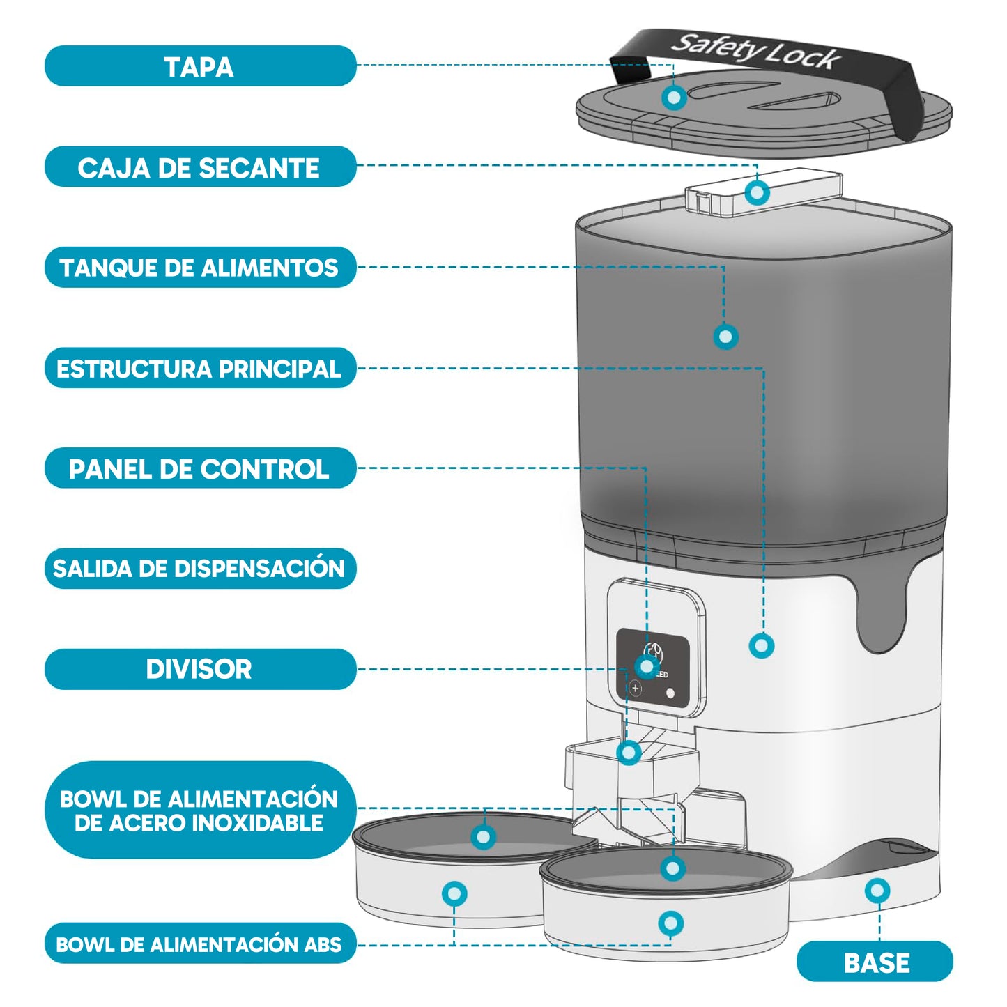 Alimentador doble Automático Inteligente para mascotas – Dispensador WiFi con 7L