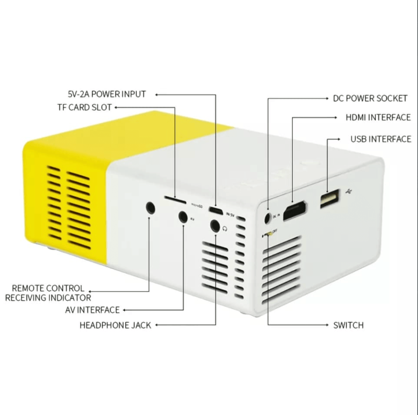 Mini proyector YG300 Pro portátil - LC Store